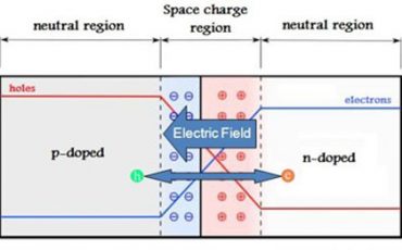 سلول خورشیدی و تولید الکتریسیته